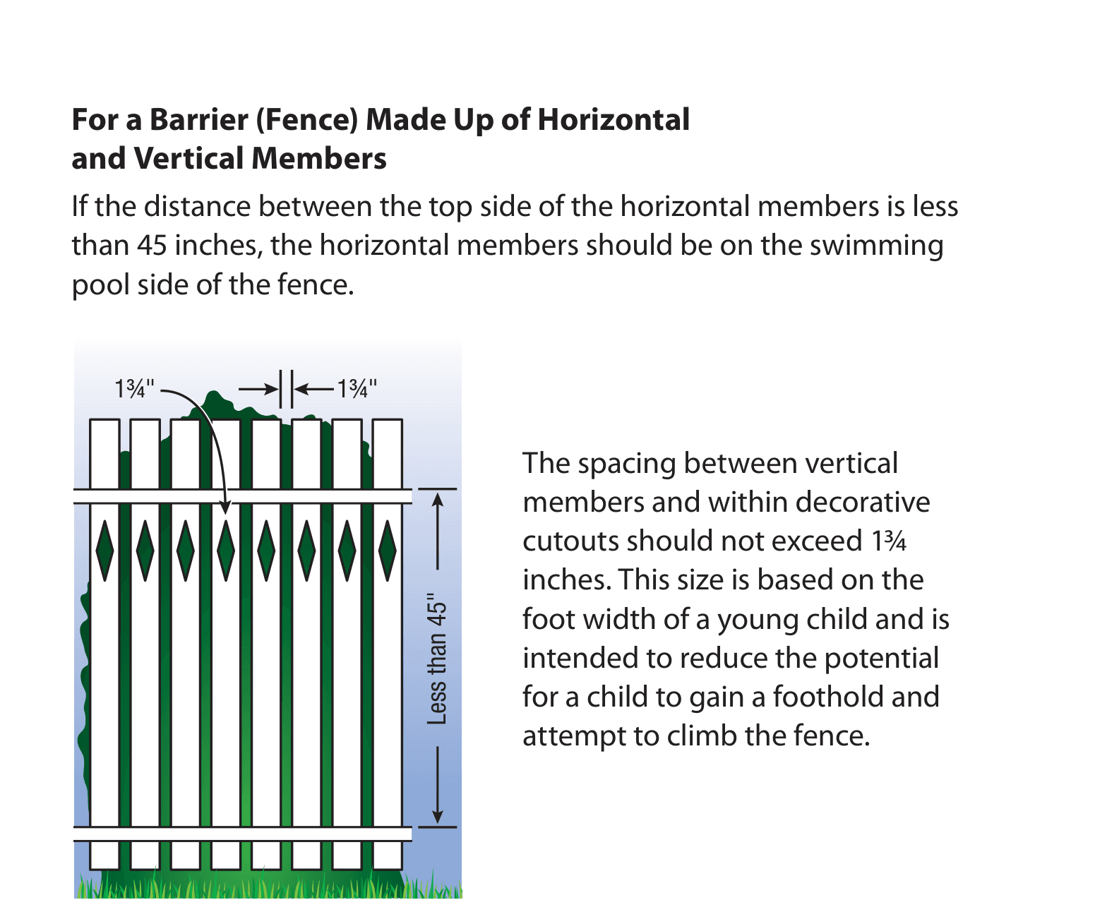 Diagram showing picket spacing requirements when horizontal rails are less than 45 inches apart